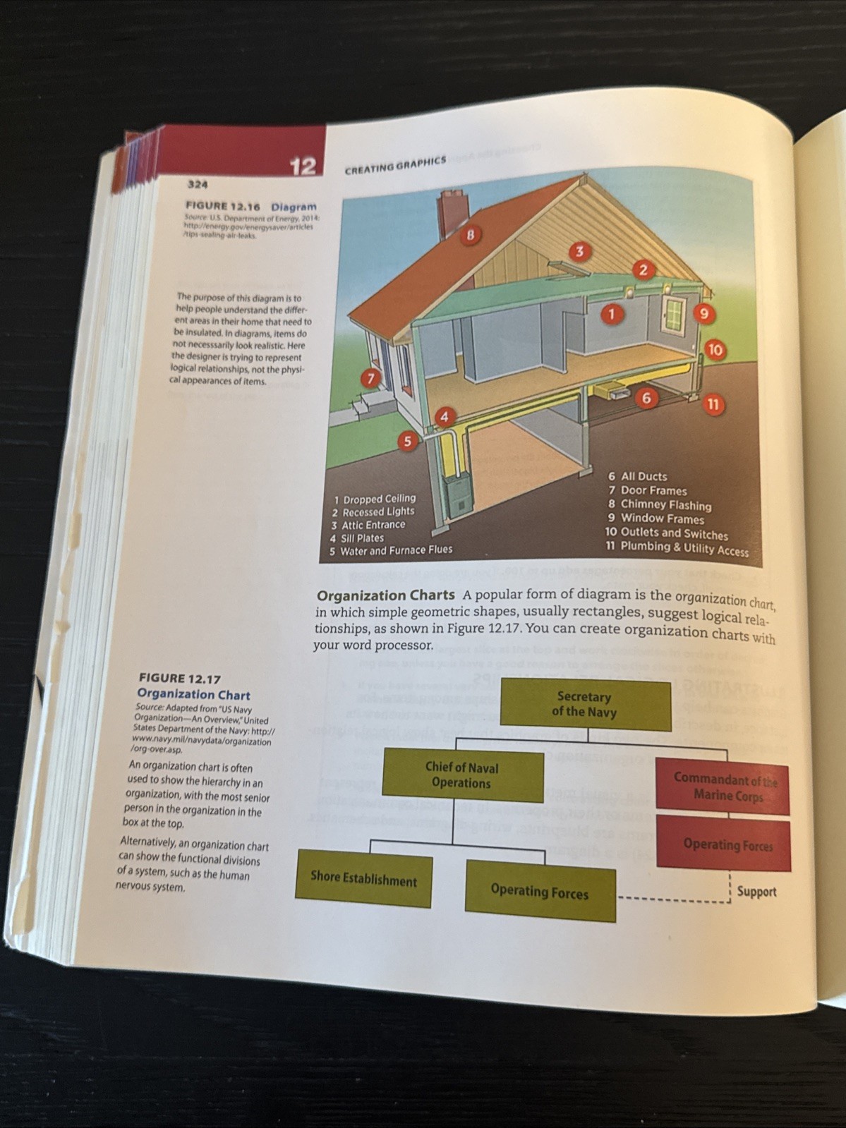 Technical Communication with 2016 MLA Update by Mike Markel