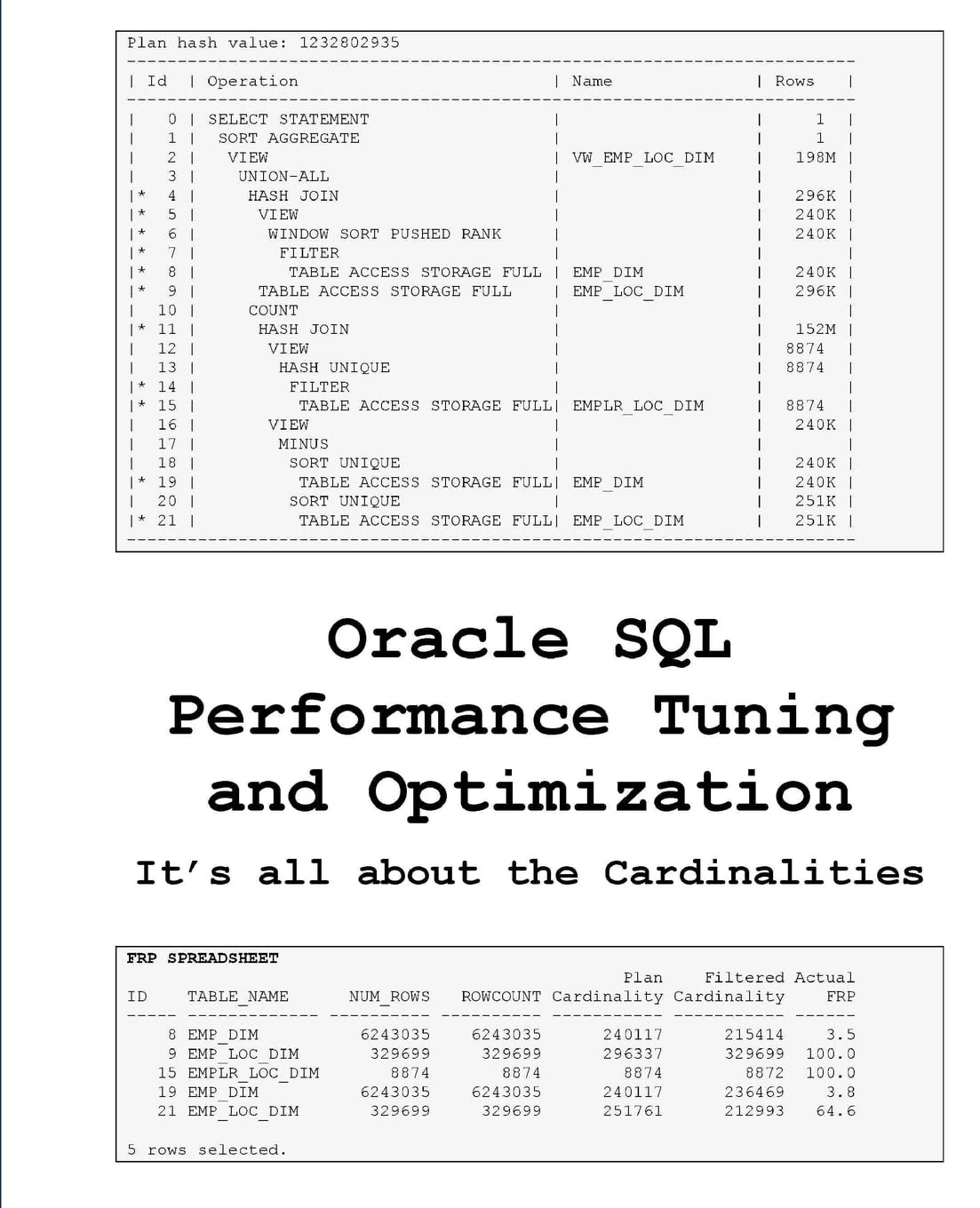 Oracle SQL Performance Tuning and Optimization: It’s all about the Cardinalities