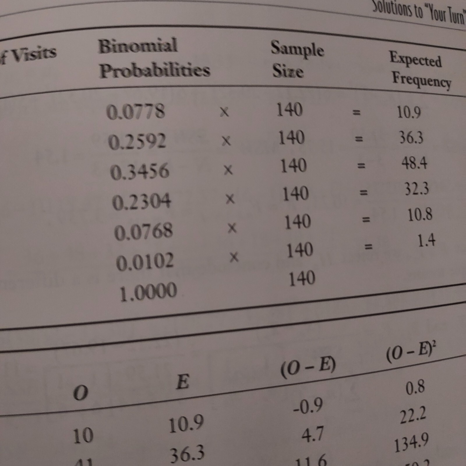 Complete Idiot’s Guide to Statistics by Robert A. Donnelly Jr. Ph.D (2007)