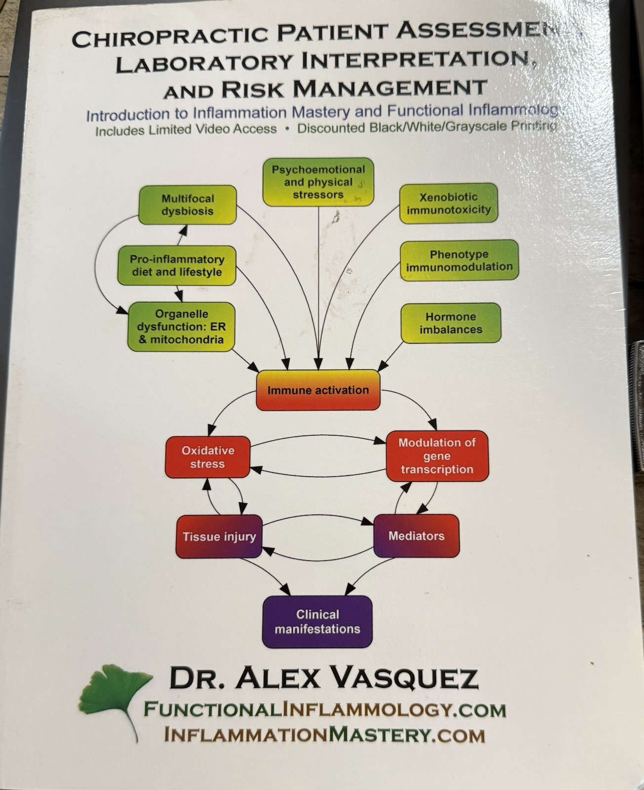Chiropractic Patient Assessment Laboratory Interpretation Alex Vasquez 2014