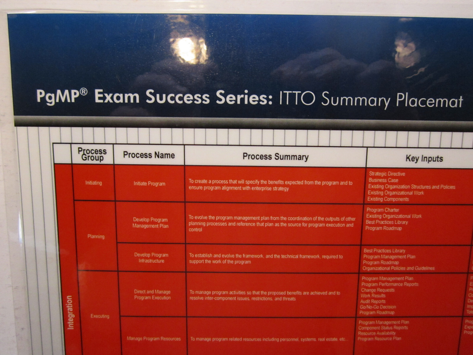 PgMP Crosswind Project Management Laminated Poster Chart – 2 Sided 17″X11″