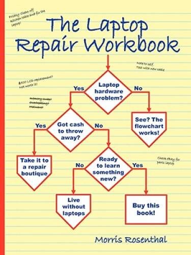 The Laptop Repair Workbook: An Introduction to Troubleshooting and Repair – GOOD