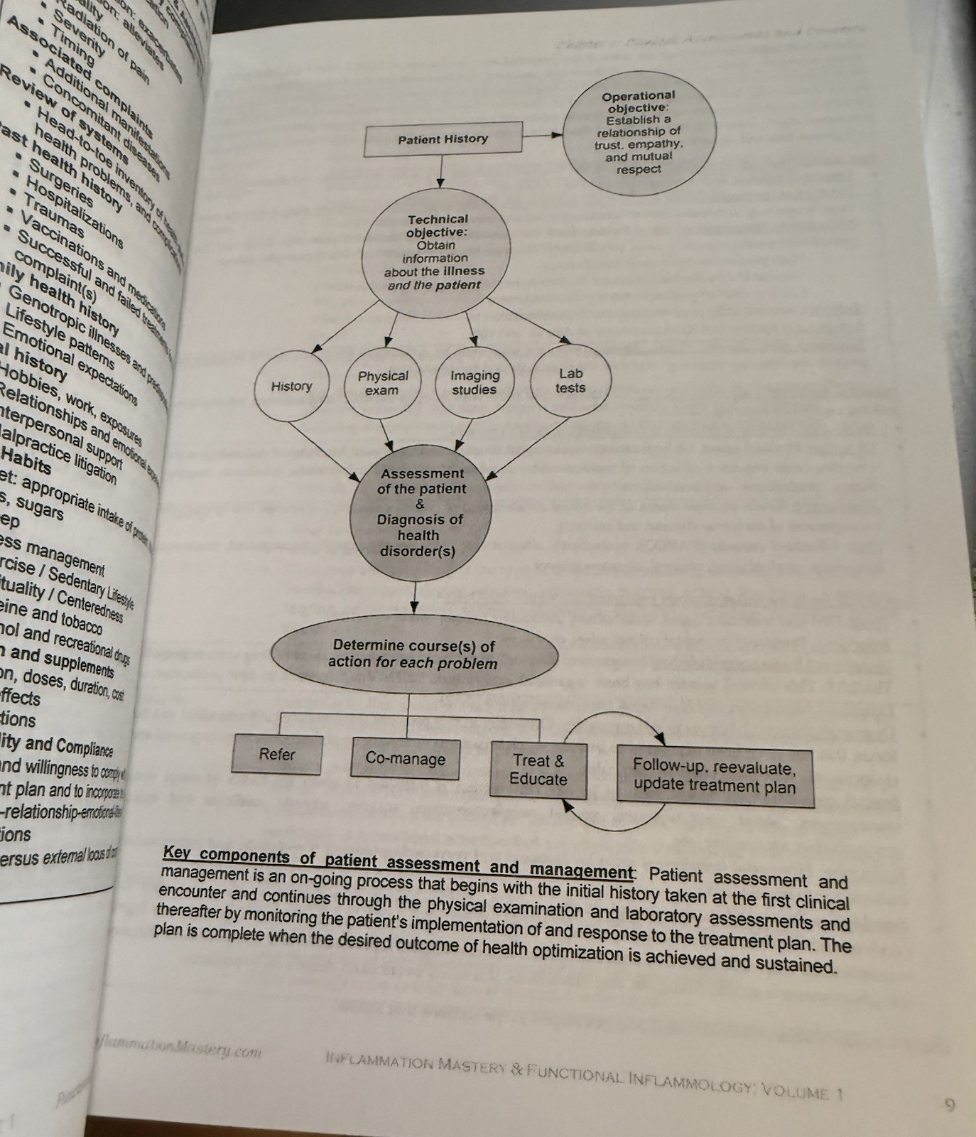 Chiropractic Patient Assessment Laboratory Interpretation Alex Vasquez 2014