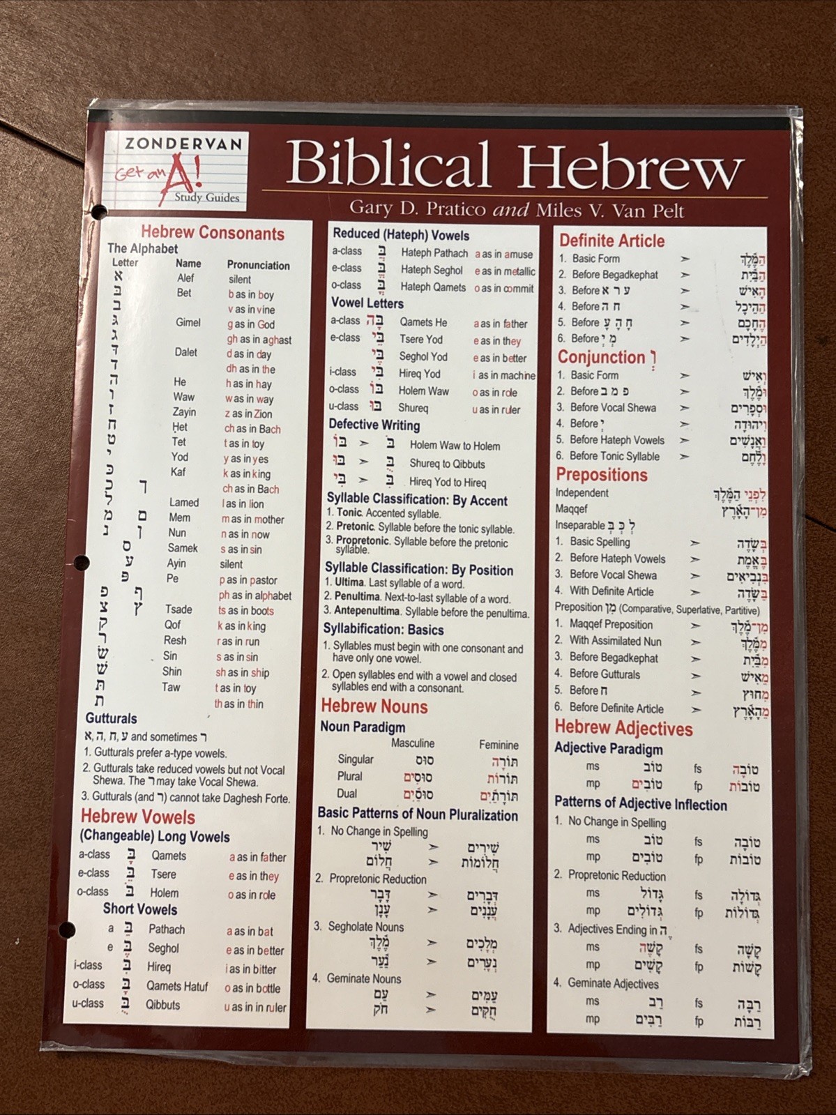 Basics Of Biblical Hebrew – Grammar – 2nd Ed, HC w/ Study-Aid CD-ROM