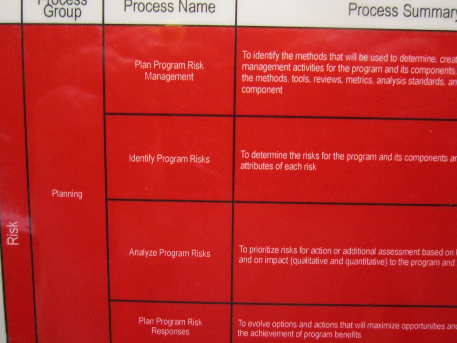 PgMP Crosswind Project Management Laminated Poster Chart – 2 Sided 17″X11″